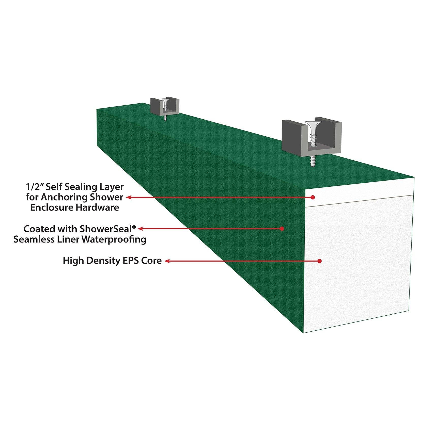 4"X4"X61" Ready to Tile SelfSeal HardCurb Shower Curb